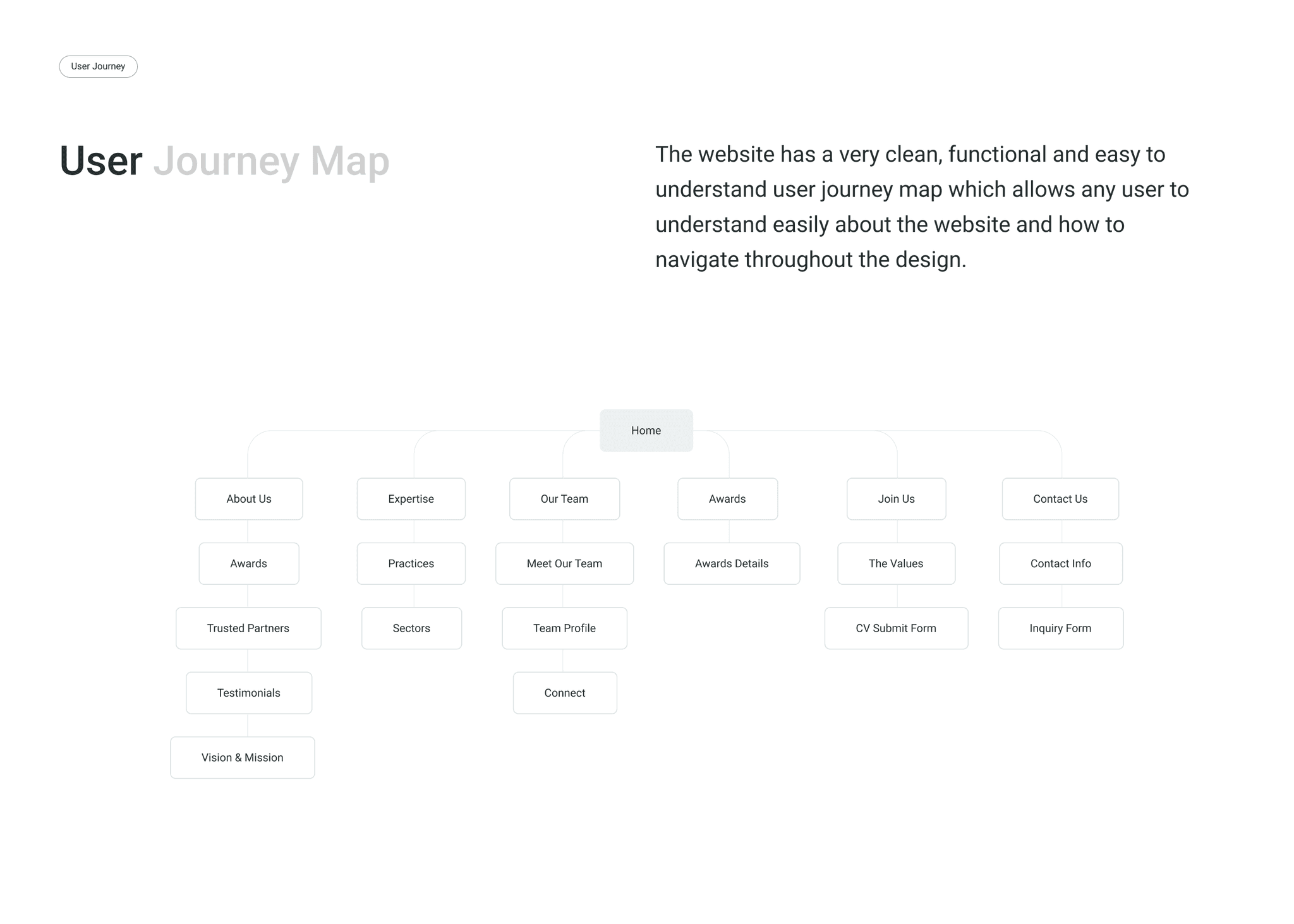 Majed Alraijhi gallery