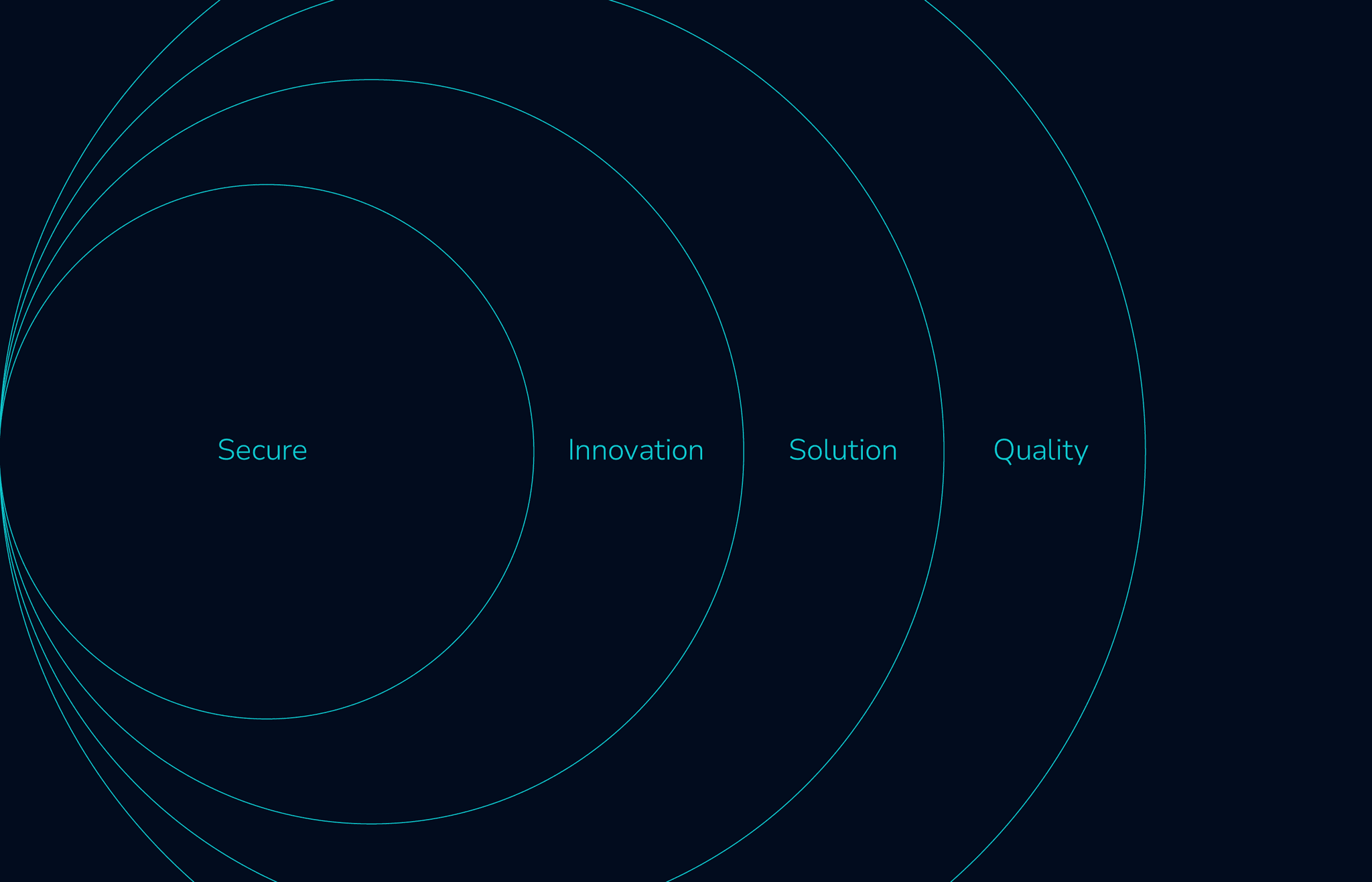 Cyber Security App gallery